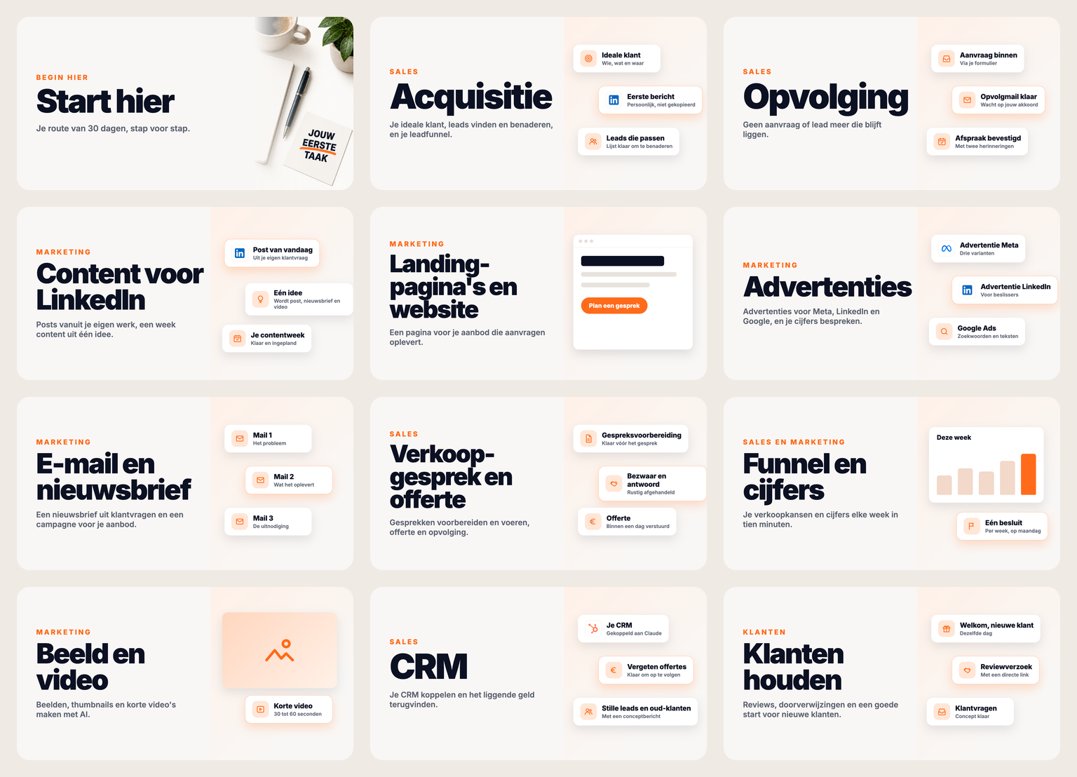 De tegels in AI Sales & Marketing: Start hier, Acquisitie, Opvolging, Content voor LinkedIn, Landingspagina's en website, Advertenties, E-mail en nieuwsbrief, Verkoopgesprek en offerte, Funnel en cijfers, Beeld en video, CRM en Klanten houden.