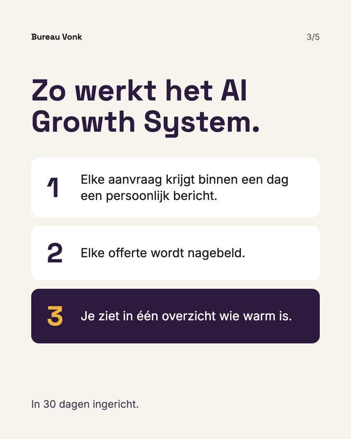 Visual 3: Zo werkt je jaarafsluiting, in drie stappen.